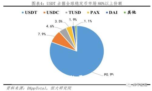 冷钱包与交易账户的区别及其安全性分析