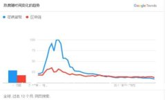 如何选择和使用冷钱包收纳数字货币: 全面指南
