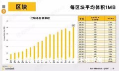 冷钱包地址查询及其安全性详解