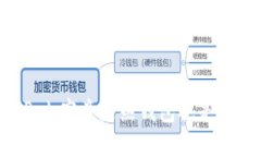 SafePal：究竟是热钱包还是冷钱包？