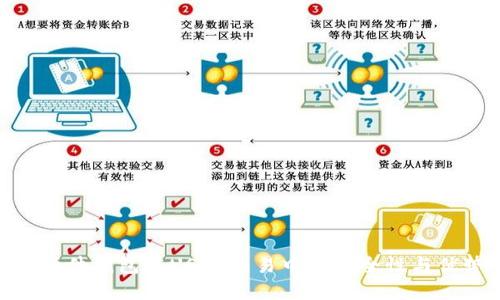 : 硬件钱包在USDT交易中的安全性与优势
