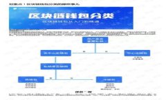 冷钱包硬件钱包推荐：最可靠品牌与购买指南
