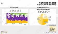 注意：由于涉及到具体的在线服务和用户隐私，