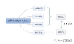 : 冷钱包交易异常处理指南：如何确保加密资产安