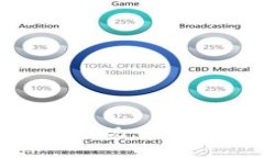 如何通过Token.im实现多开，