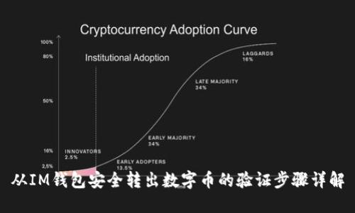 从IM钱包安全转出数字币的验证步骤详解