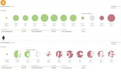 如何在Token.im钱包中充值